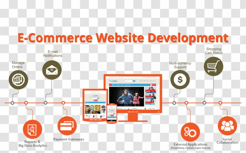 Web Development E-commerce Design Business - Service Transparent PNG