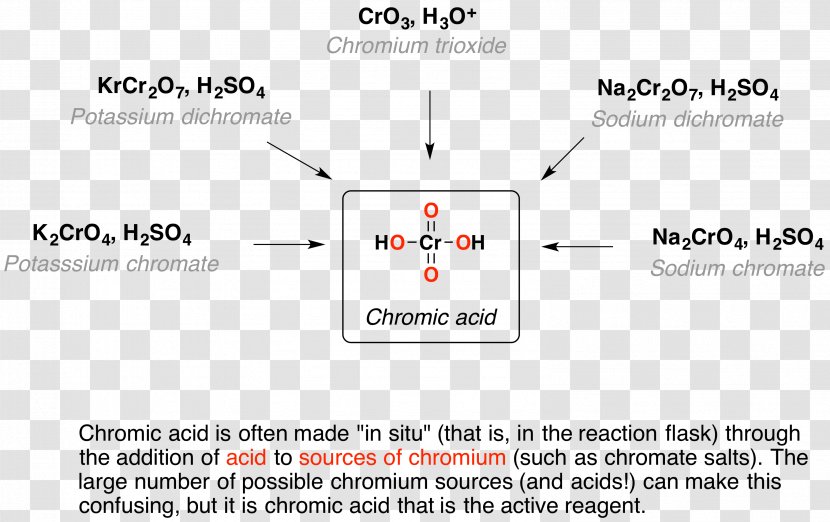 Dichromic Acid Sulfuric Chemistry - Organization Transparent PNG