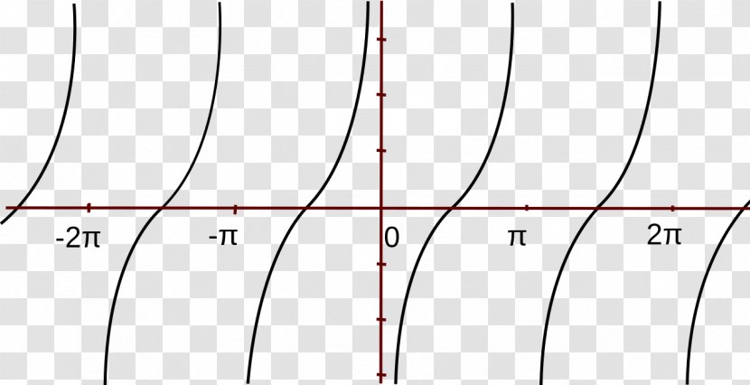 Cotangent Graph Of A Function Polynomial Derivative Angle - Watercolor Transparent PNG