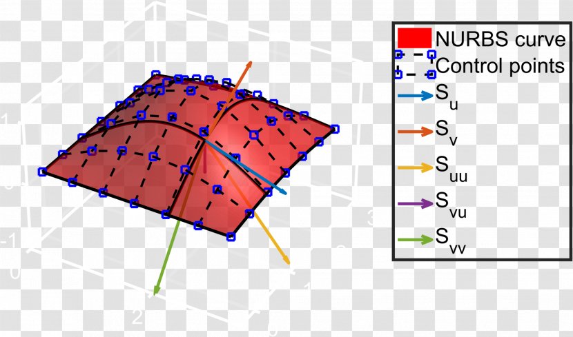 Non-uniform Rational B-spline Surface Isogeometric Analysis - Diagram - Derivative Transparent PNG