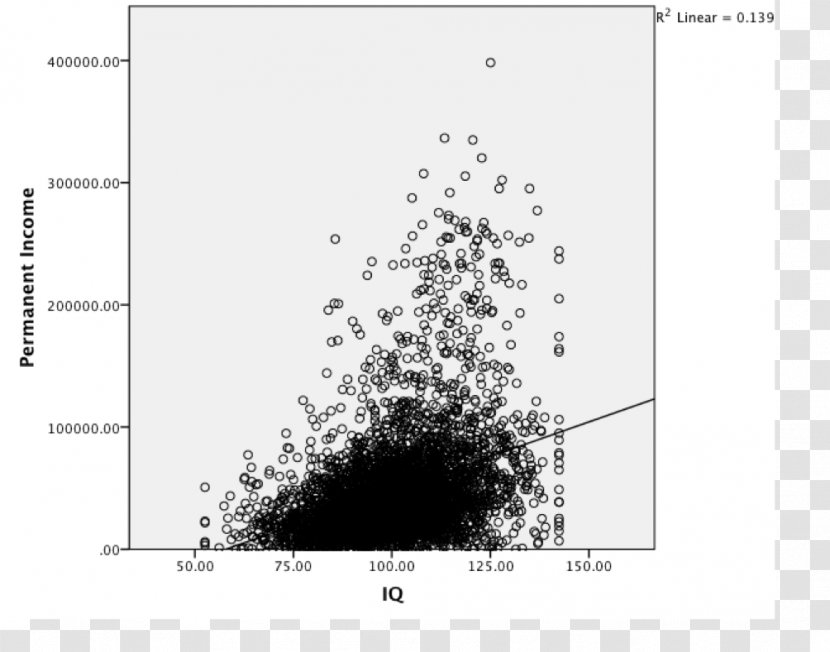 Scatter Plot Sample Regression Analysis Parameter - Black And White - Cartoon Transparent PNG