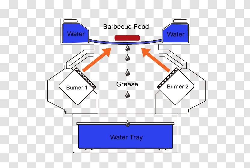 Barbecue Yakiniku Gasgrill Restaurant Grilling - Watercolor - Technical Transparent PNG