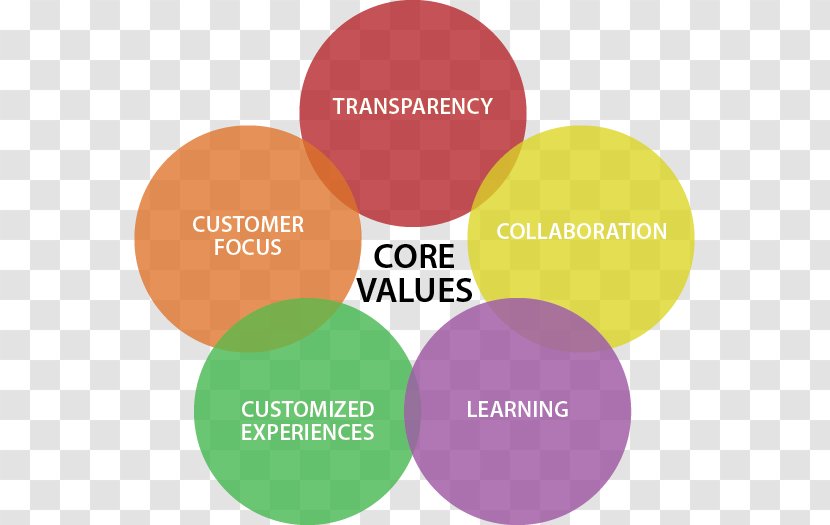 Brand Business Marketing Organization Value - Team Transparent PNG