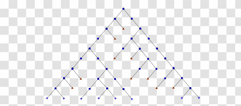 Triangle Point Diagram Microsoft Azure - Cone - Pearl Harbour Transparent PNG