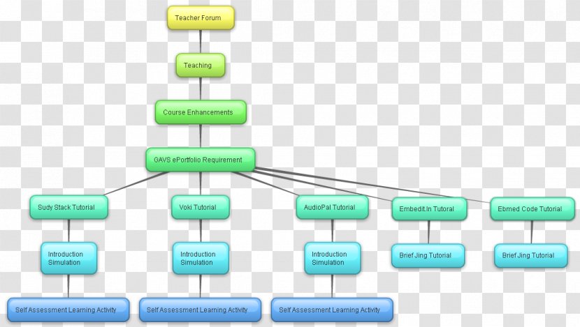 Diagram Concept Map Product Text - Task Management Flow Chart Transparent PNG