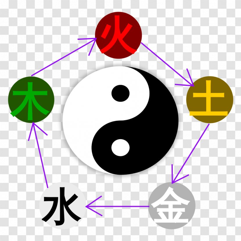 Chinese Philosophy Wu Xing Yin And Yang Traditional Medicine - Wuxing Transparent PNG