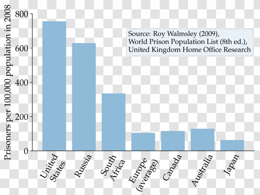 United States Incarceration Rate School-to-prison Pipeline In The Transparent PNG