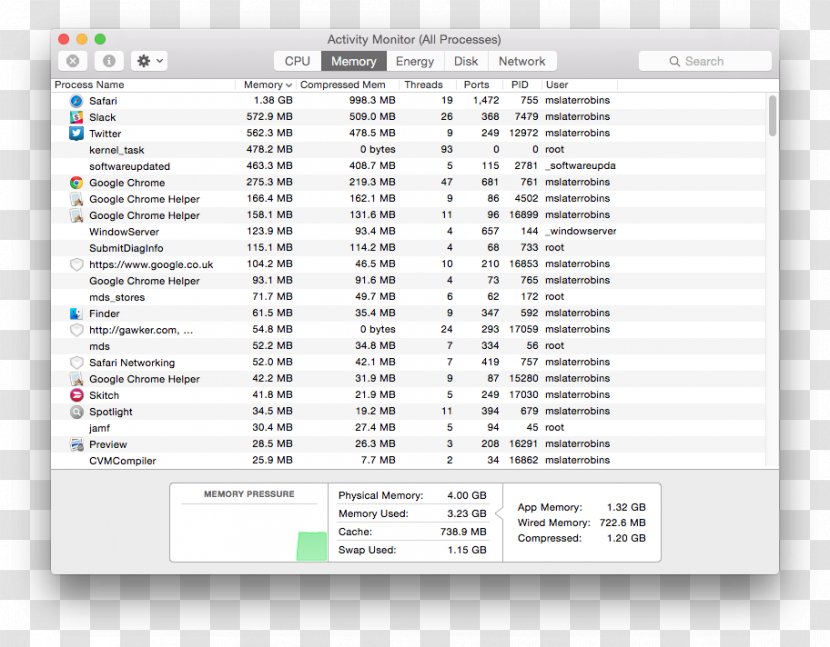 Mac Book Pro MacBook Screenshot Activity Monitor - Diagram - Macbook Transparent PNG
