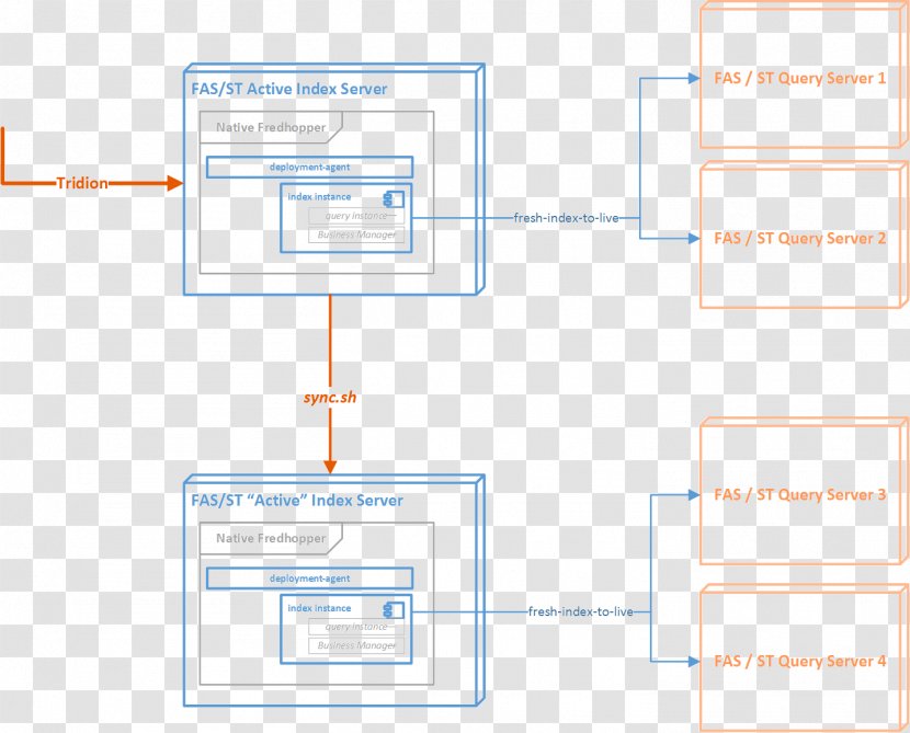 Document Line Organization Angle - Paper Transparent PNG