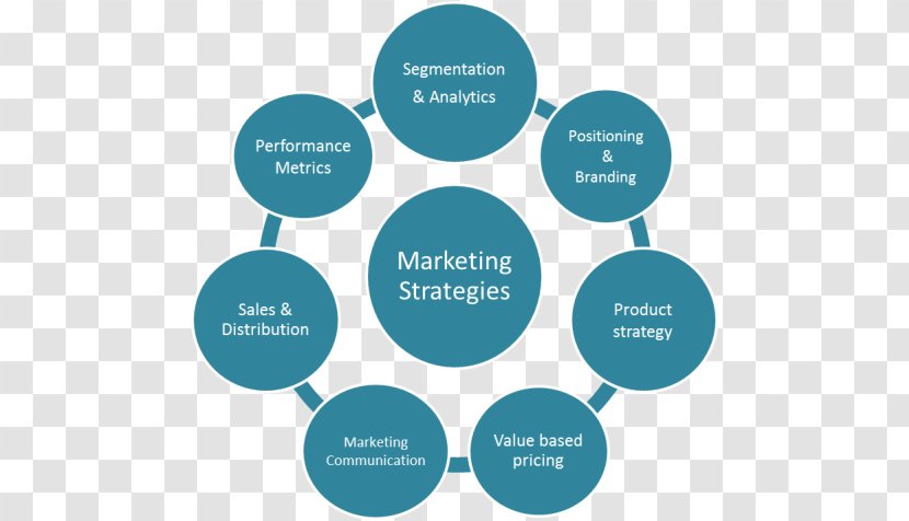 UK Biobank Marketing Advertising Industry - Diagram - Strategy Transparent PNG