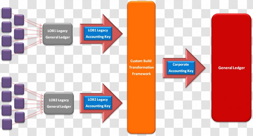 Incremental Backup Accounting Implementation Computer Software - Information - Lob Transparent PNG