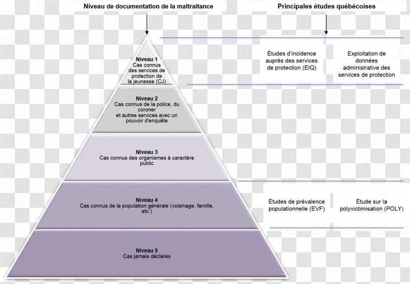 Triangle Diagram Transparent PNG