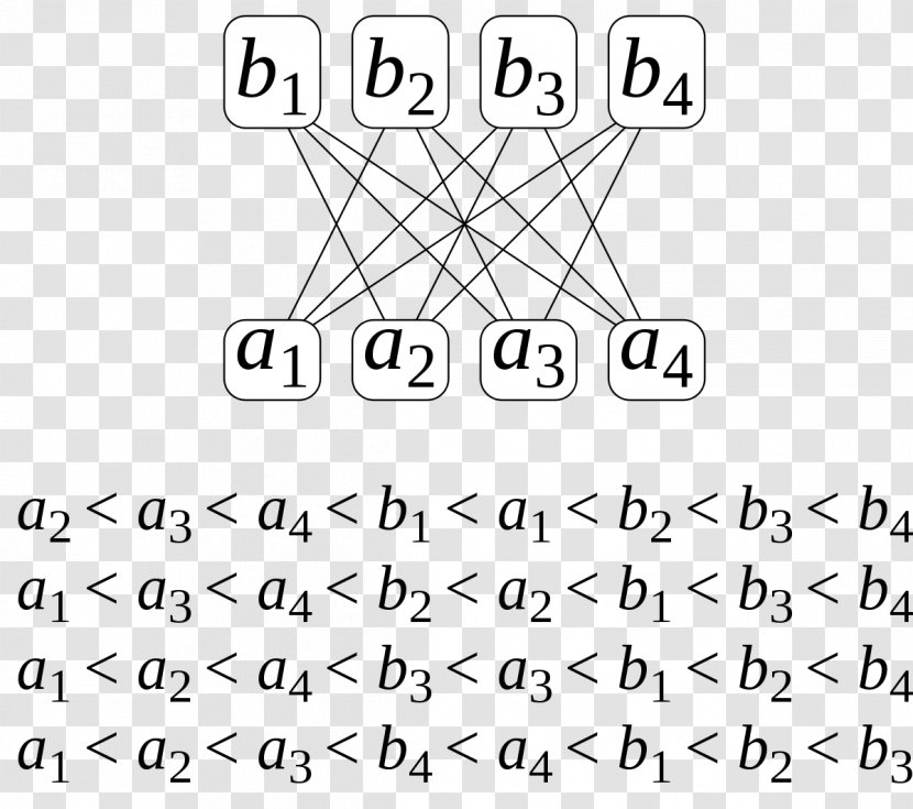 Number Total Order Partially Ordered Set Dimension - Point - Mathematics Transparent PNG