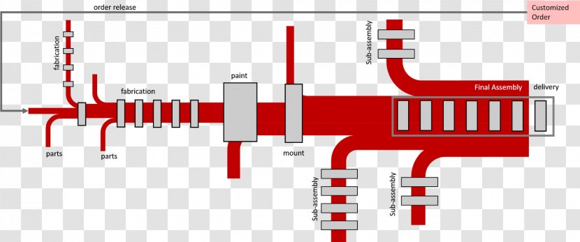 Flow Diagram Assembly Line Process Sankey - Production Planning Transparent PNG