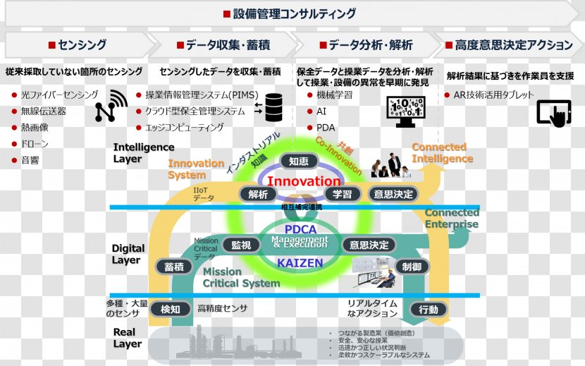 Yokogawa Electric Industry Cloud Computing Internet Of Things Quality - Corporate Events Transparent PNG