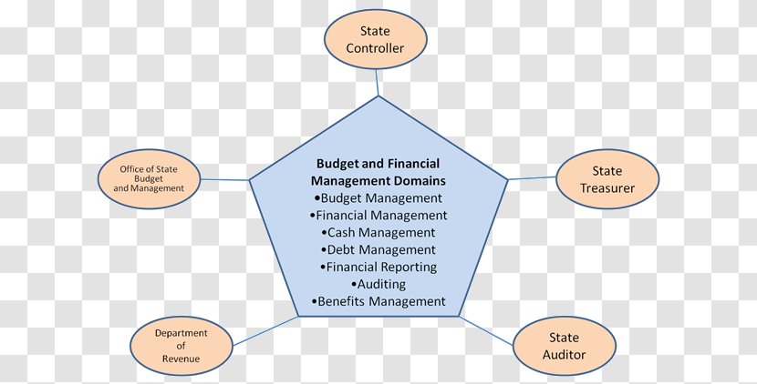 Line Organization Angle Diagram Cartoon - Material - Government Program Transparent PNG