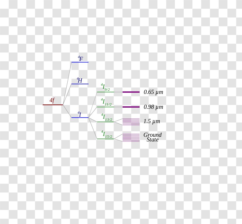 Brand Line Angle Diagram - Energy Level Transparent PNG