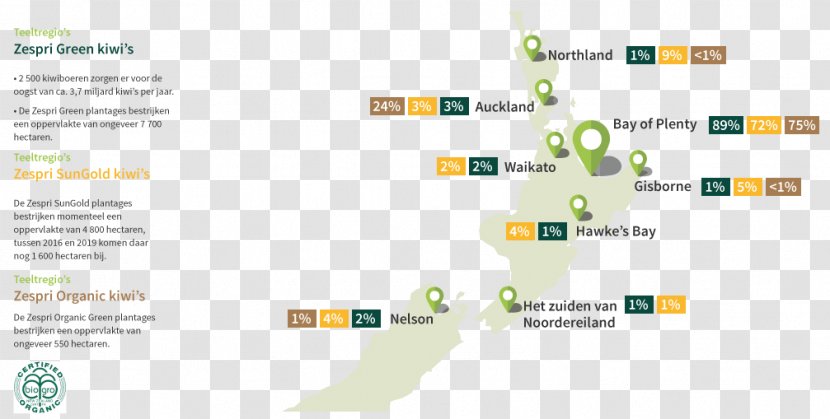 Kiwifruit Industry In New Zealand Actinidia Deliciosa Chinensis - Text - Location Information Transparent PNG