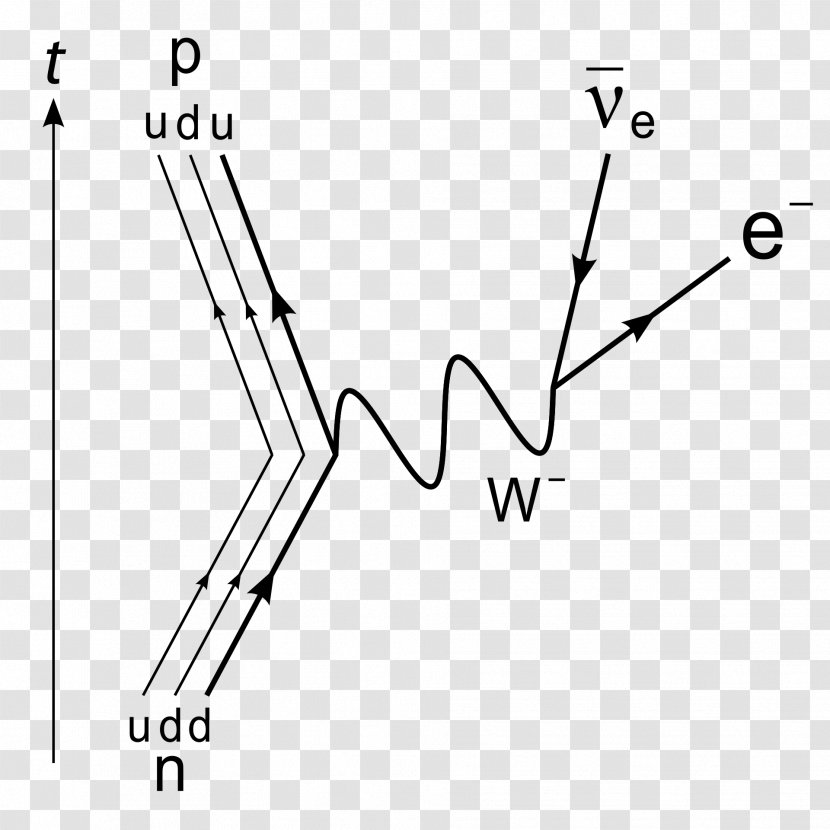 W And Z Bosons Beta Decay Boson Weak Interaction Transparent PNG