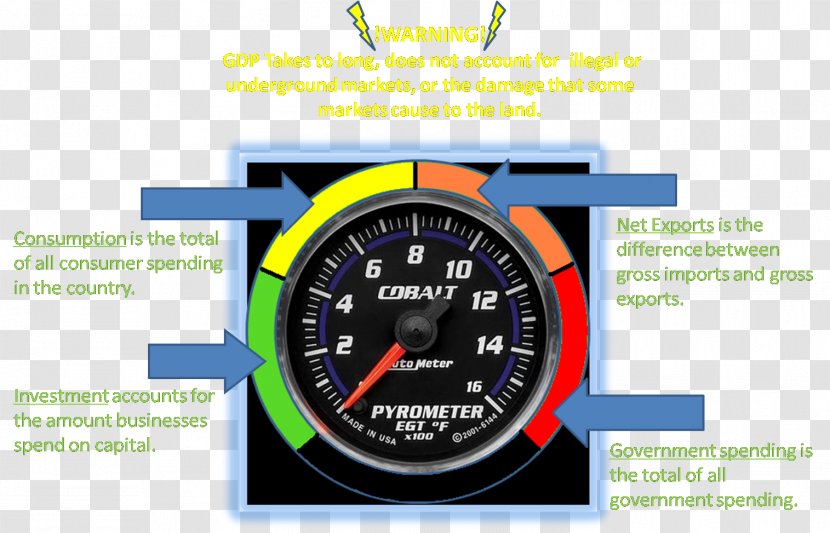 Gauge Car Motor Vehicle Speedometers Tachometer - Speedometer Transparent PNG