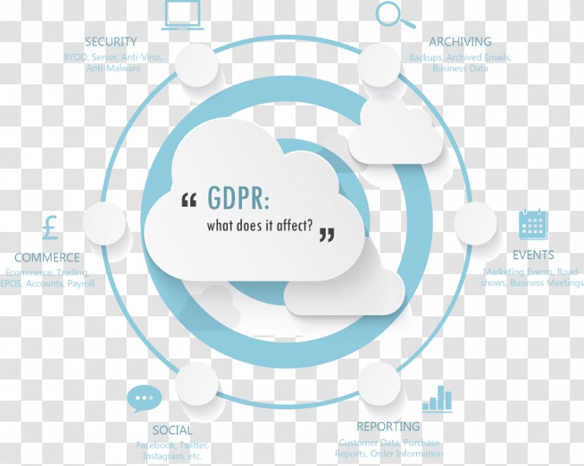 Project Management Office Quality System - Agile - Gdpr Transparent PNG