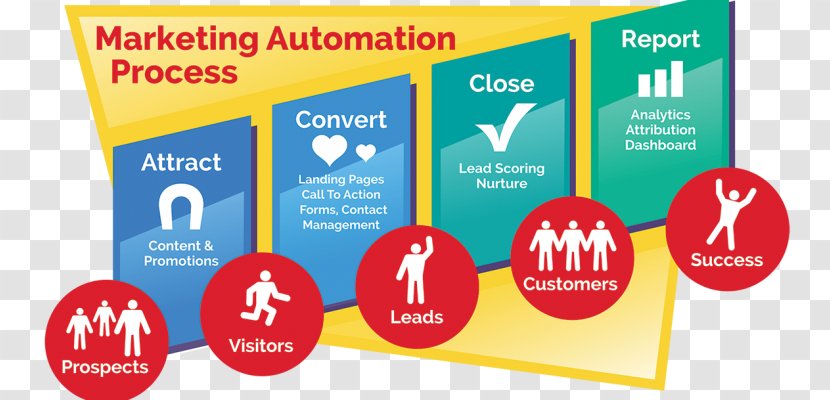 Digital Marketing Automation Business - Process Transparent PNG