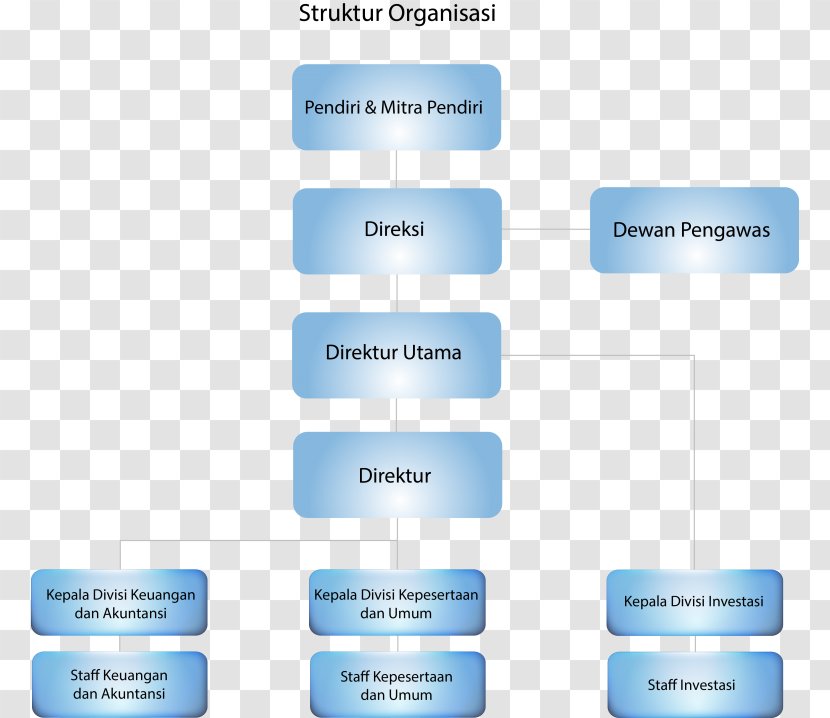 Organizational Structure PT Danareksa (Persero) Business - Organization Transparent PNG