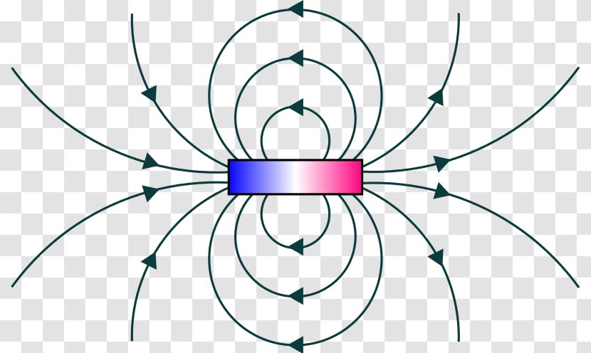 Magnets & Magnetism Earth's Magnetic Field - Strength - Magnet Transparent PNG