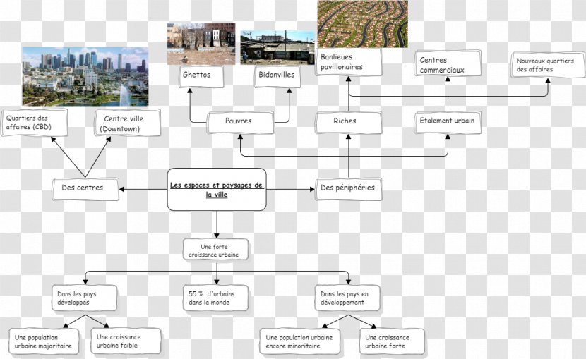 Croissance Urbaine Mental Mapping Urbanization Landscape - Myth - Map Transparent PNG