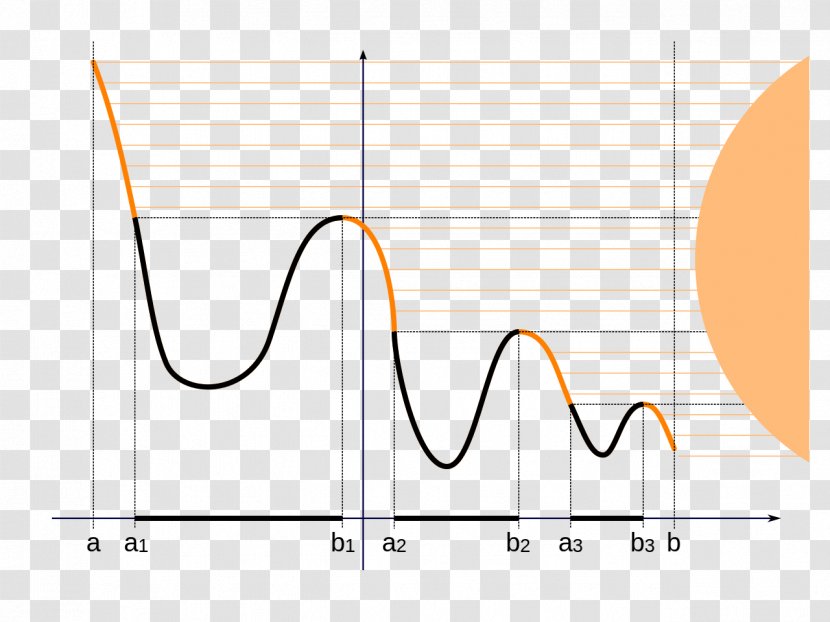 Brand Line Angle Point - Area - Rising Sun Transparent PNG