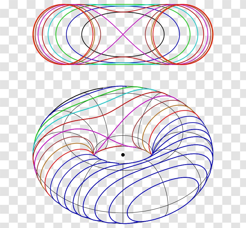 Spiric Section Circle Plane Curve Torus - Geometry Transparent PNG