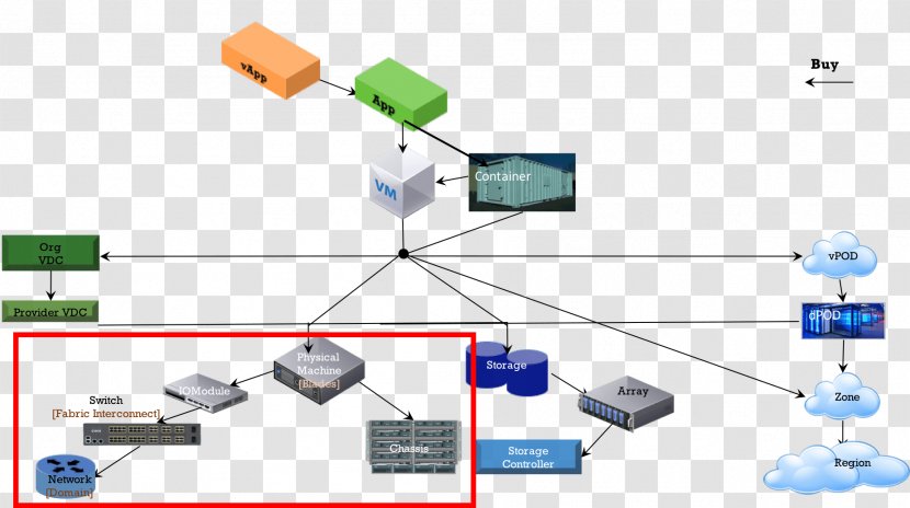 Computer Network Organization Diagram Cisco Unified Computing System Servers - Blade Server - Operations Center Transparent PNG