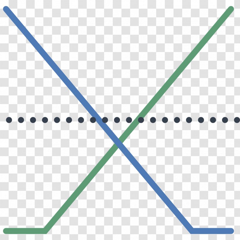 Position Short Finance - Candlestick Chart - Point-like Transparent PNG