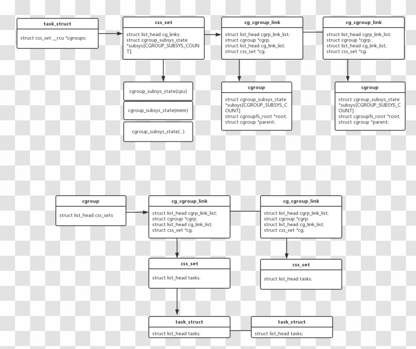 Document Line Angle Pattern - Material Transparent PNG