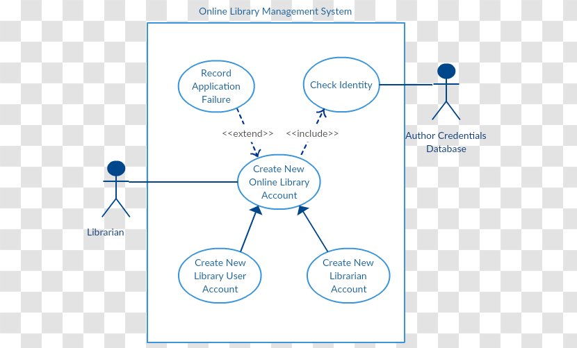 Activity Diagram Unified Modeling Language Component - Management - The Title Sequence Transparent PNG