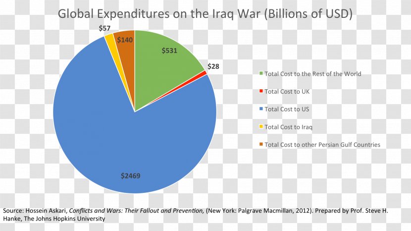 Iraq War United States On Terror 2003 Invasion Of - Area Transparent PNG