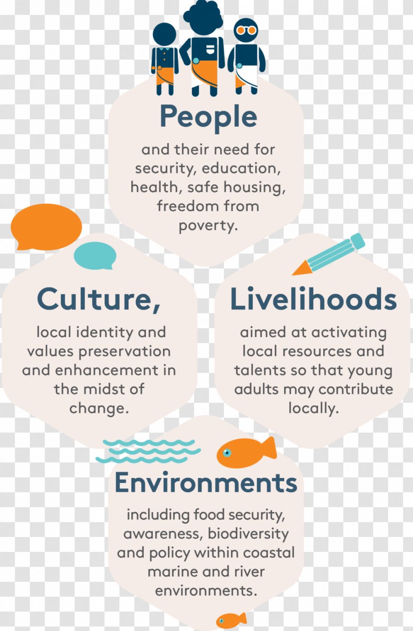 Community Development Engagement Social Design Logo - Chart - Poster Transparent PNG