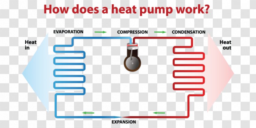 Furnace Air Source Heat Pumps - Text - Pump Transparent PNG