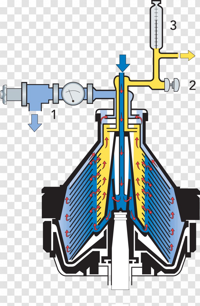 Milk Cream Separator Dairy Centrifuge - Separation Process Transparent PNG