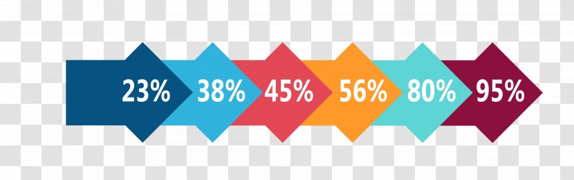 Venn Diagram Wiring - Pie Chart - Arrow Borders Transparent PNG