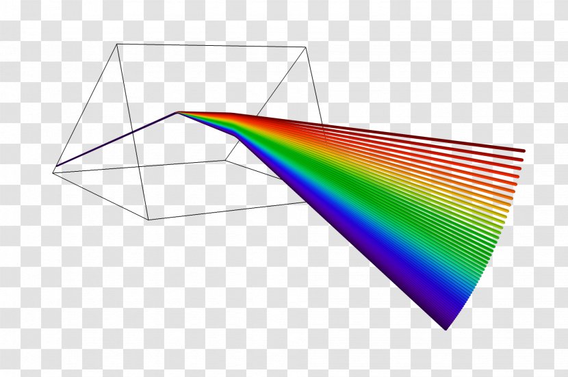 Triangle Line Area Point - Rectangle - Prism Transparent PNG