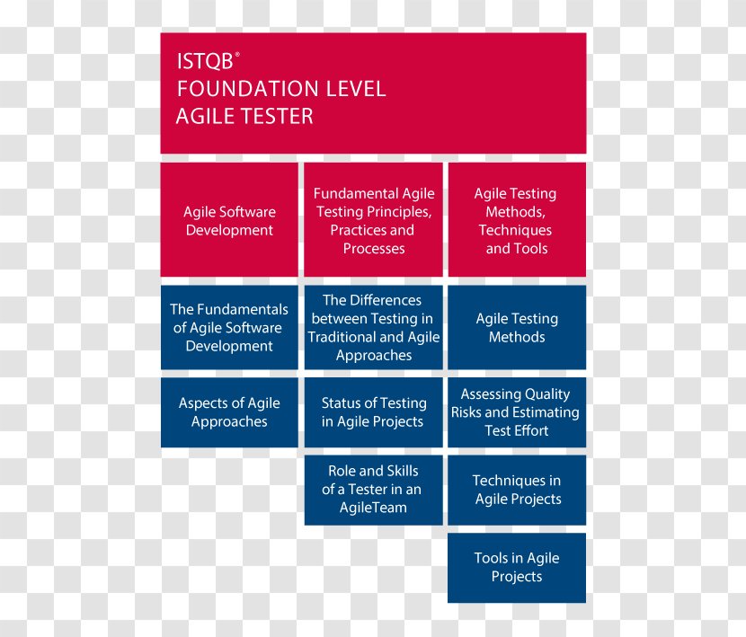 International Software Testing Qualifications Board Agile Development Certification - Certified Tester Foundation Level Transparent PNG