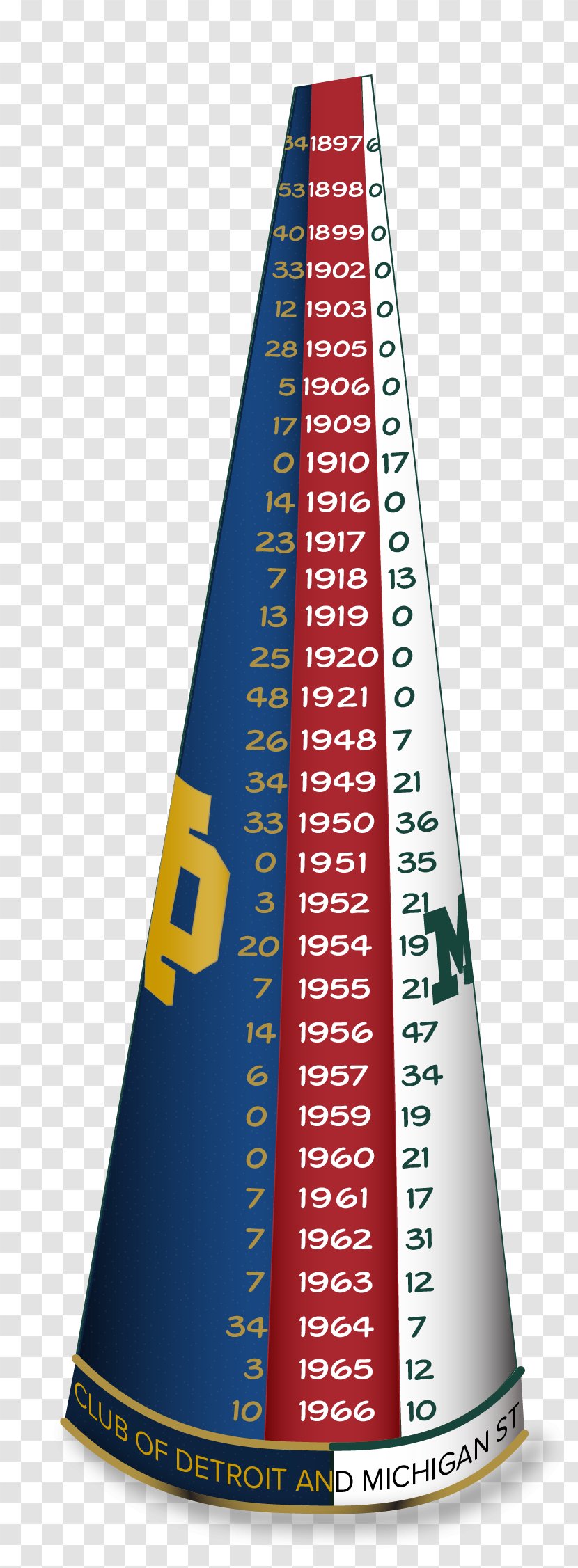 Michigan Cone Sleep DNA - Dna Transparent PNG