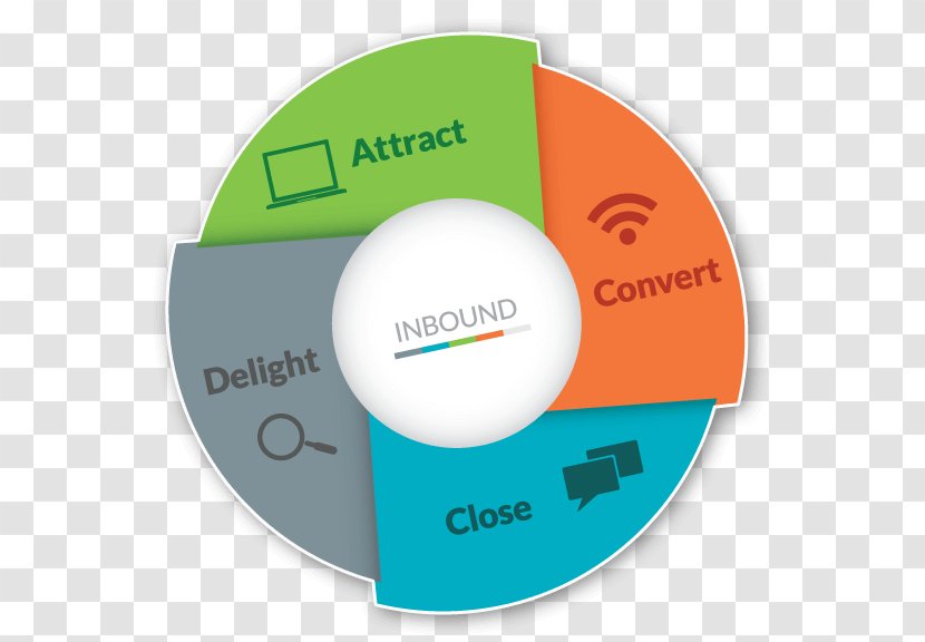 Digital Marketing HubSpot, Inc. Inbound Business Transparent PNG