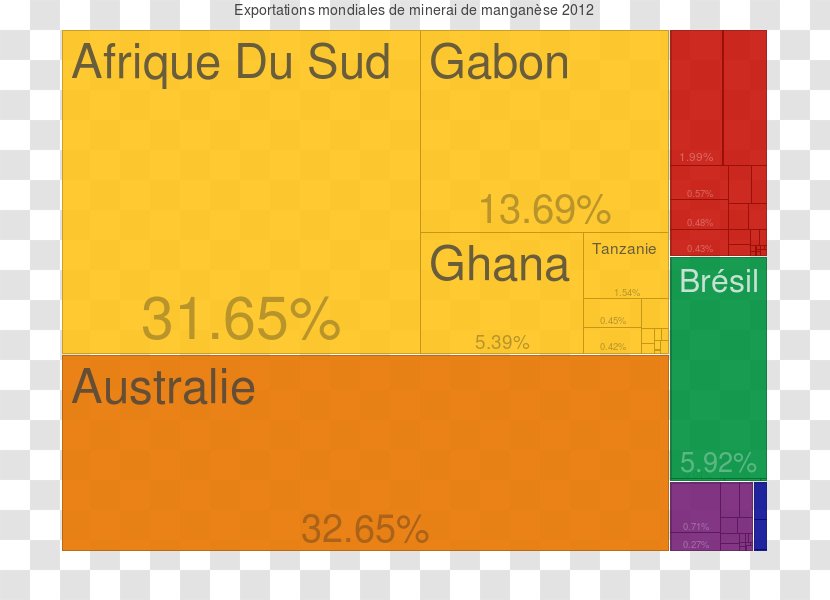 Export Manganese Ore Gabon Import Transparent PNG