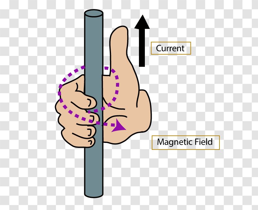 Thumb Right-hand Rule Magnetic Field Electric Current Fleming's Left-hand For Motors - Cartoon - Heart Transparent PNG