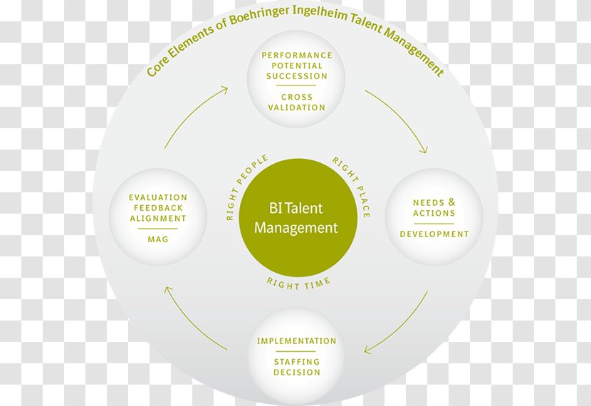 Brand Label Circle - Talent Management Transparent PNG