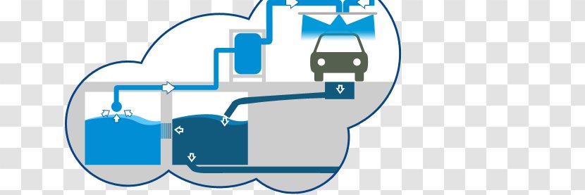 Water Filter Car Wash Purification Washing - Bucket Transparent PNG