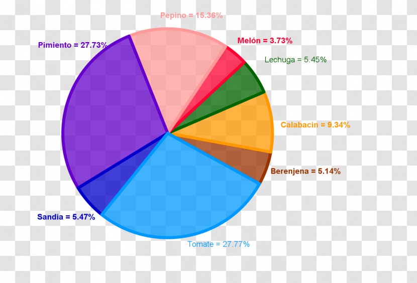 Diagram Circle Pie Chart Statistics - Data Transparent PNG