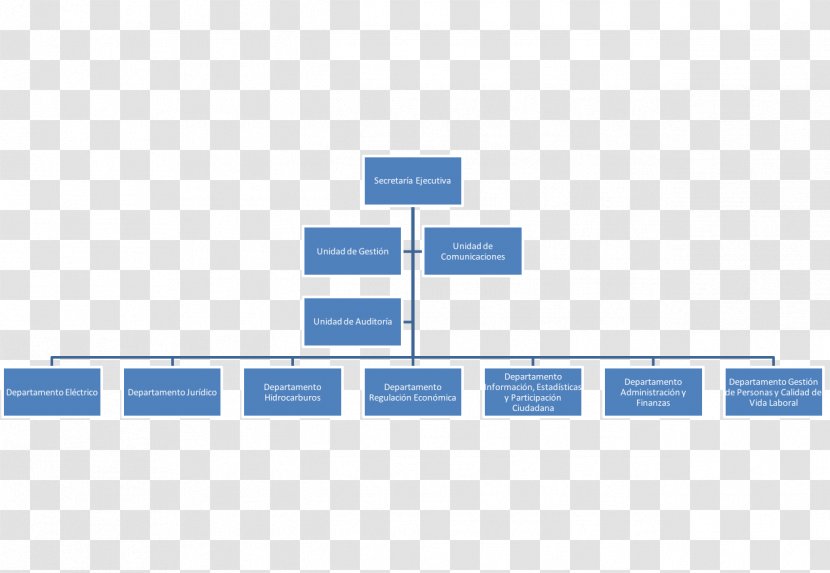 Organizational Chart Empresa Comisión Nacional De Energía Service - Commission - Plug Transparent PNG